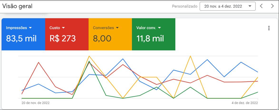 Case e-Commerce de Móveis