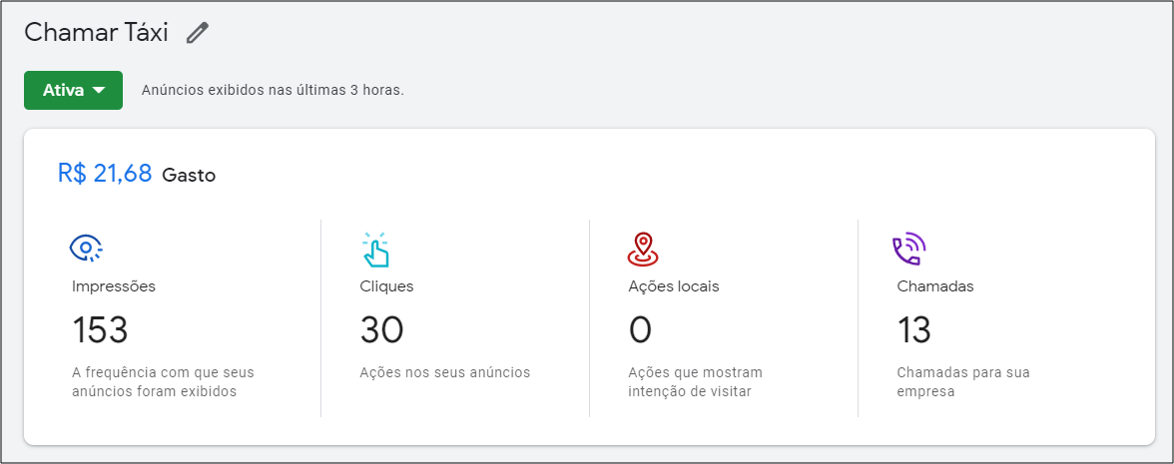 Case Negócio Local – Serviço de Táxi